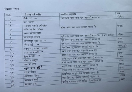 सहकारी छानबिन समितिले दियो स्वदेश फर्काउनुपर्ने १८ जनाको नाम गृहमन्त्रीलाई